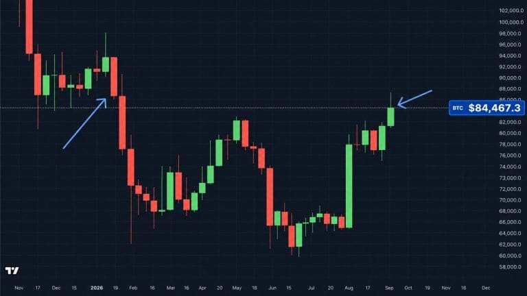 A bitcoin price chart showing a weekly candle closing at $84,467 before a small pullback