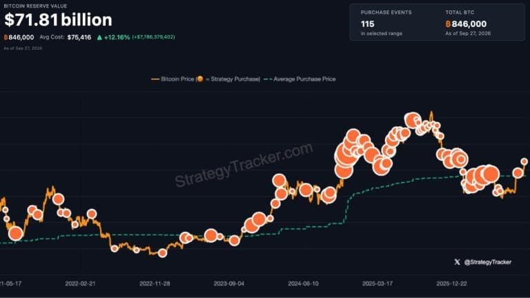 Michael Saylor speaking at a conference, with a chart of Strategy's bitcoin holdings shown behind him