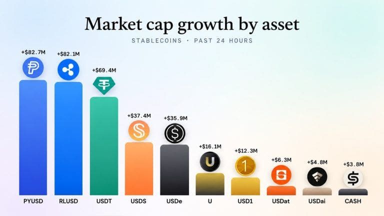 Illustration of two stablecoin tokens on a balance scale, one rising and one falling, with a shrinking gap between them
