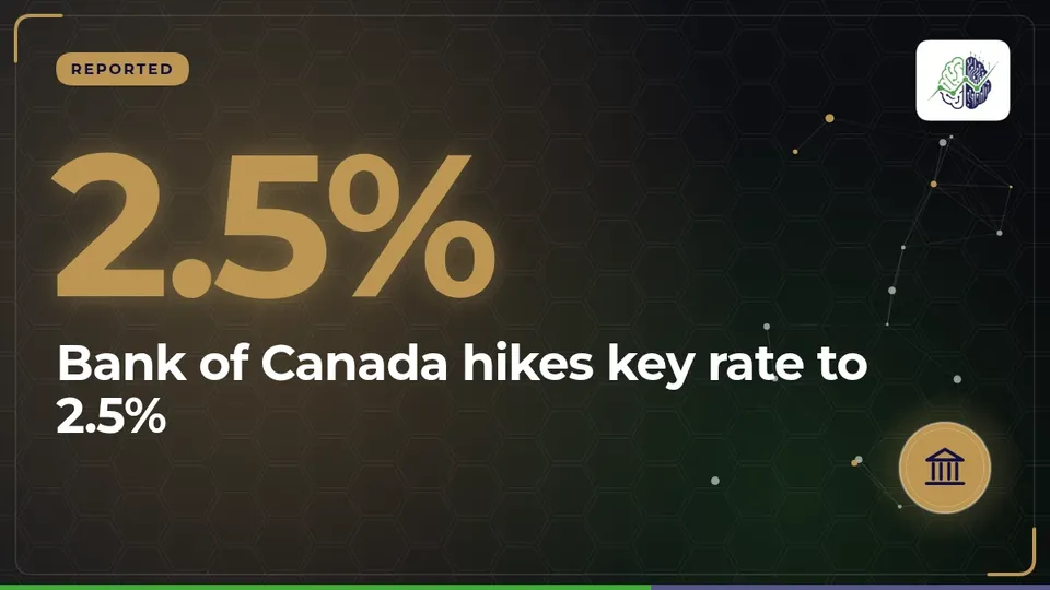 Illustration: “Bank of Canada hikes key rate to 2.5%”, with bank, chart up, dollar icons in InvestIn.News colours