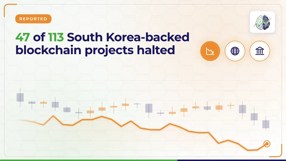 Illustration: “47 of 113 South Korea-backed blockchain projects halted”