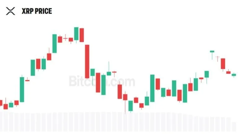 Picture from Bitcoin.com News for: Evernorth files to register 5.2m shares for Cantor resale to fund XRP buys