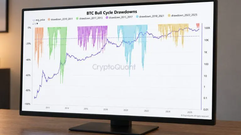 Picture from Bitcoin.com News for: Bitcoin drawdown analysis points to $74,500 if losses deepen