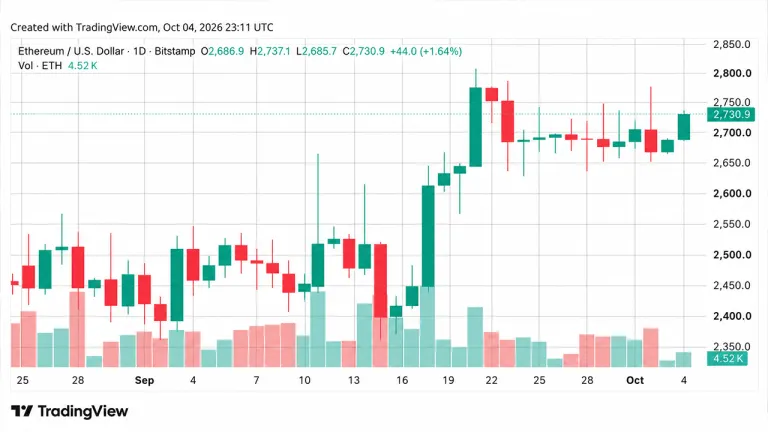 Picture from Bitcoin.com News for: Crypto market ends week flat as zcash plunges 17%