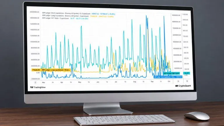 Trading chart showing XRP price and Binance liquidation data