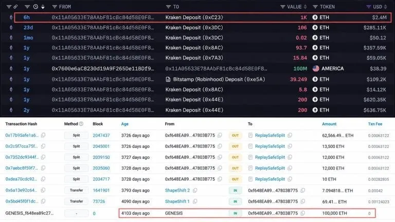 Picture from Bitcoin.com News for: Ethereum ICO buyer who paid $0.31 per ETH sends $2.4m to Kraken