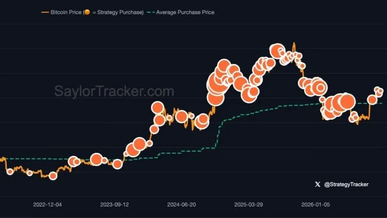 Picture from Bitcoin.com News for: Saylor hints at another Strategy Bitcoin purchase after 848,000 BTC chart