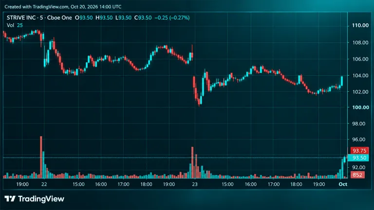 Picture from Bitcoin.com News for: Strive raises $630m with SATS preferred stock paying 15% dividend